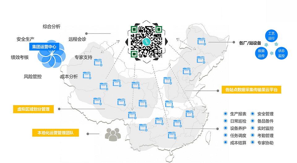 力鼎環(huán)保在線運維平臺