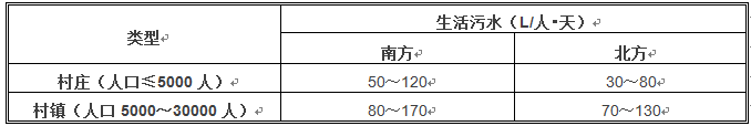 農(nóng)村居民日排水量參考表