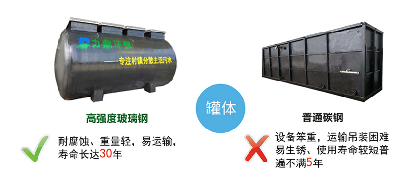 玻璃鋼和碳鋼地埋式污水處理設備