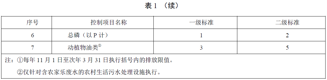 天津農村污水處理標準2