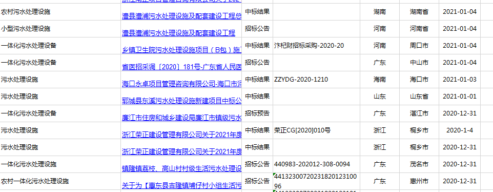 2021年廣東、河南、四川農(nóng)村污水處理招標(biāo)信息