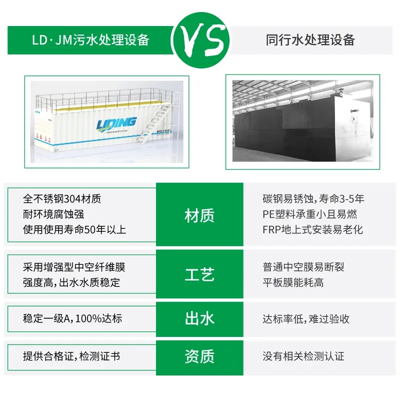 LD-JM城鎮(zhèn)污水處理設(shè)備與同類設(shè)備對(duì)比