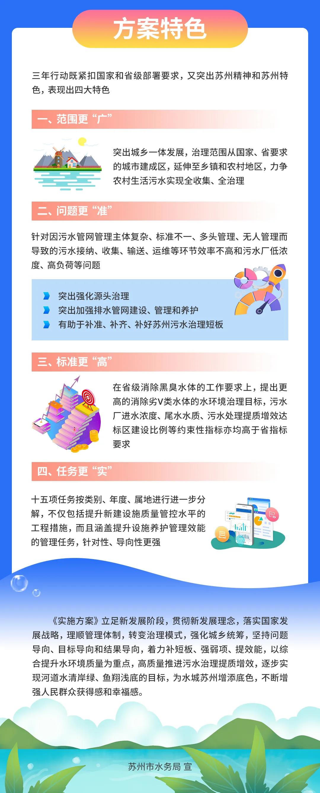 蘇州市污水治理提質增效三年行動實施方案方案特色