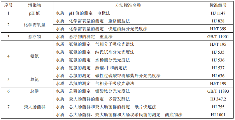 戶用生活污水處理設(shè)備水質(zhì)監(jiān)測(cè)方法