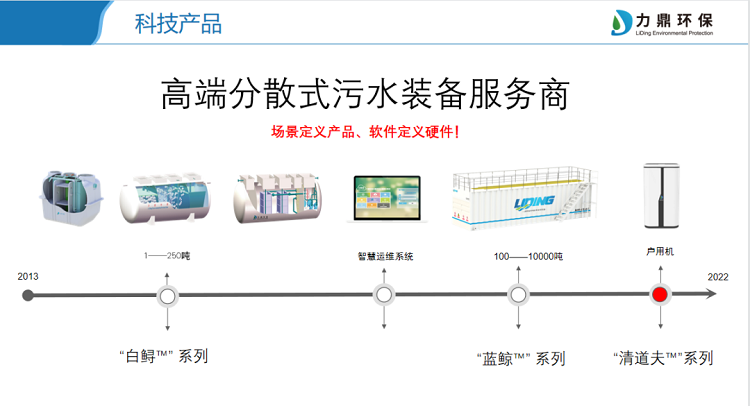 高端分散式污水裝備服務(wù)商