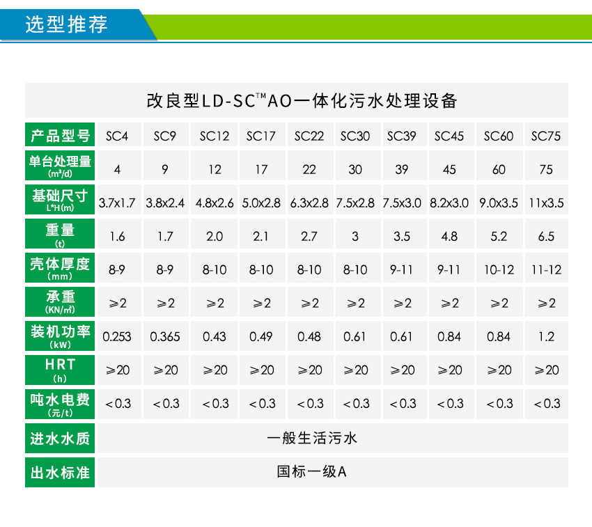 小鎮(zhèn)污水處理設(shè)備參數(shù)