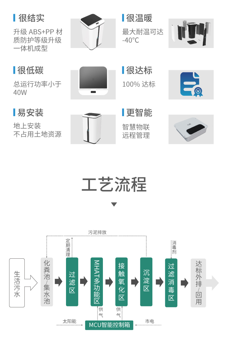 全屋定制系統(tǒng)家用污水處理機(jī)處理流程