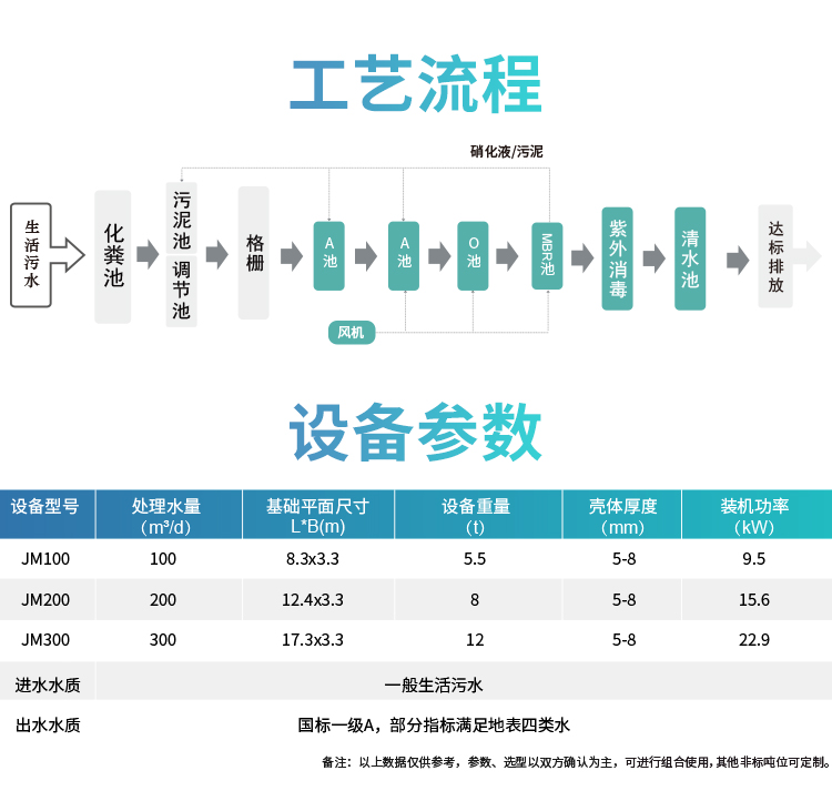 鄉(xiāng)鎮(zhèn)一體化污水處理設(shè)備工藝流程