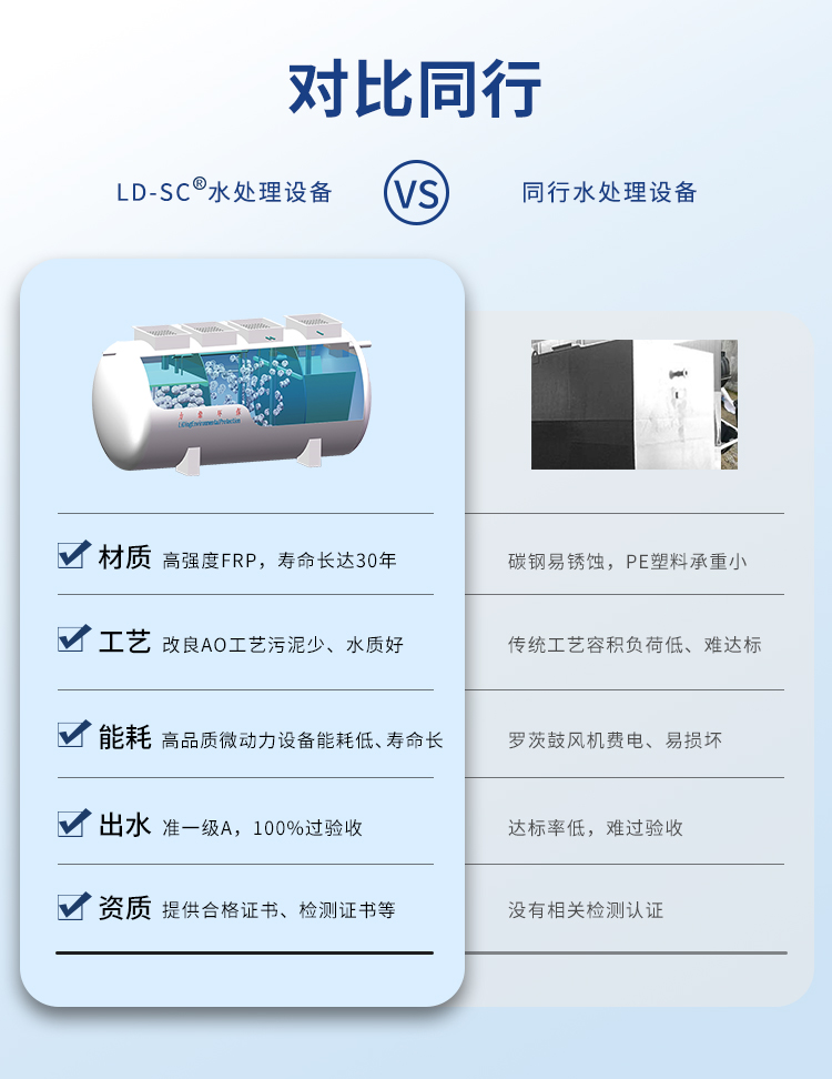 物流園生活污水處理設備同行對比